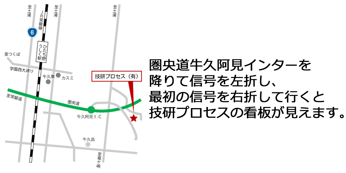 技研プロセスMAP