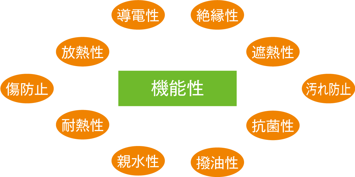 機能塗装