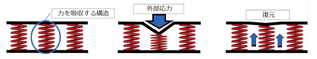 バネの構造イメージ